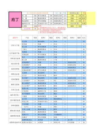QQ三国副职及日常物品成本计算表v1.0