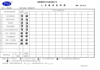 QR-03-49人员素质矩阵图(物流部)