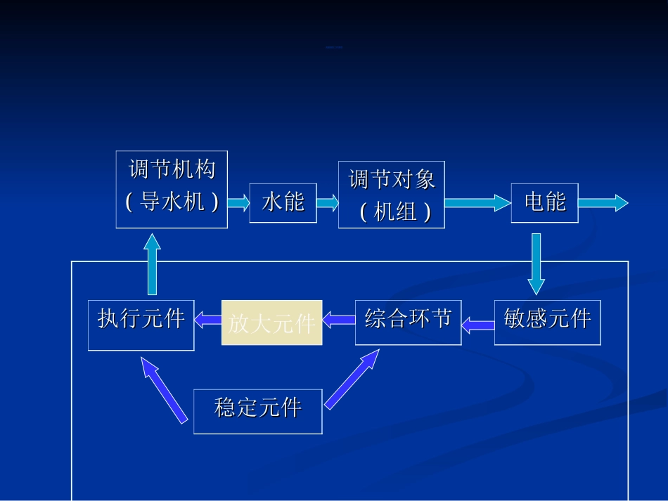 SAFR2000水轮机调速器基本介绍(ppt-76页)_第3页