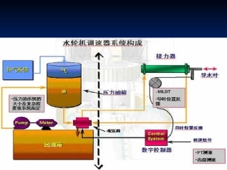 SAFR2000水轮机调速器基本介绍(ppt-76页)