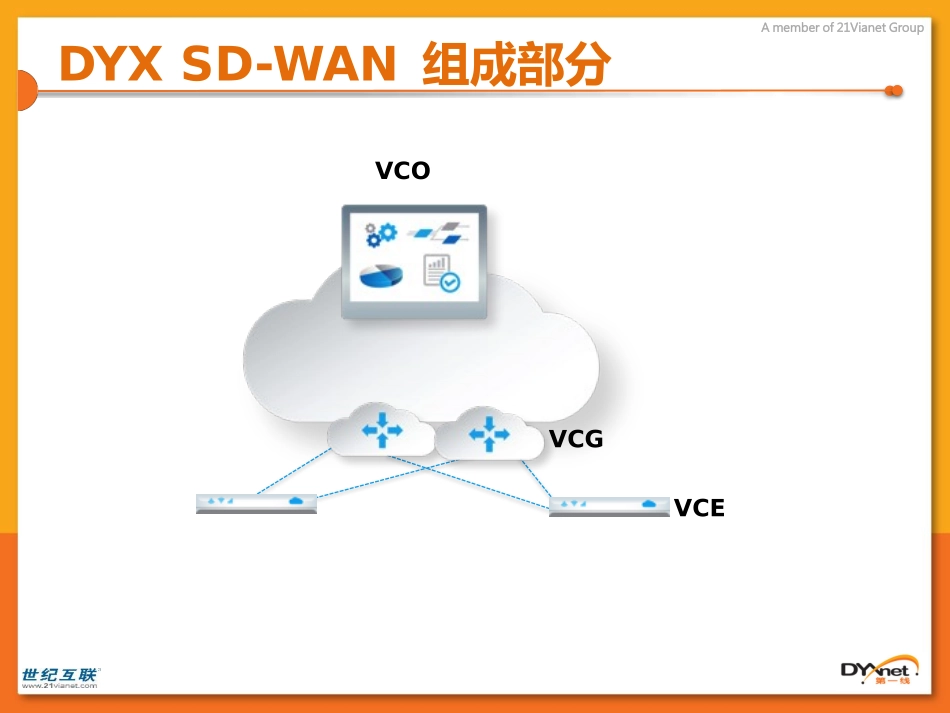 SD-WAN Sales training v1.1方案分享课件_第2页