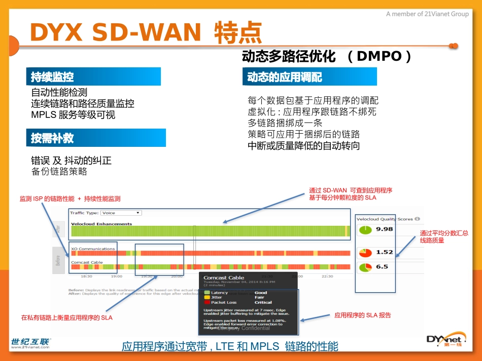 SD-WAN Sales training v1.1方案分享课件_第3页