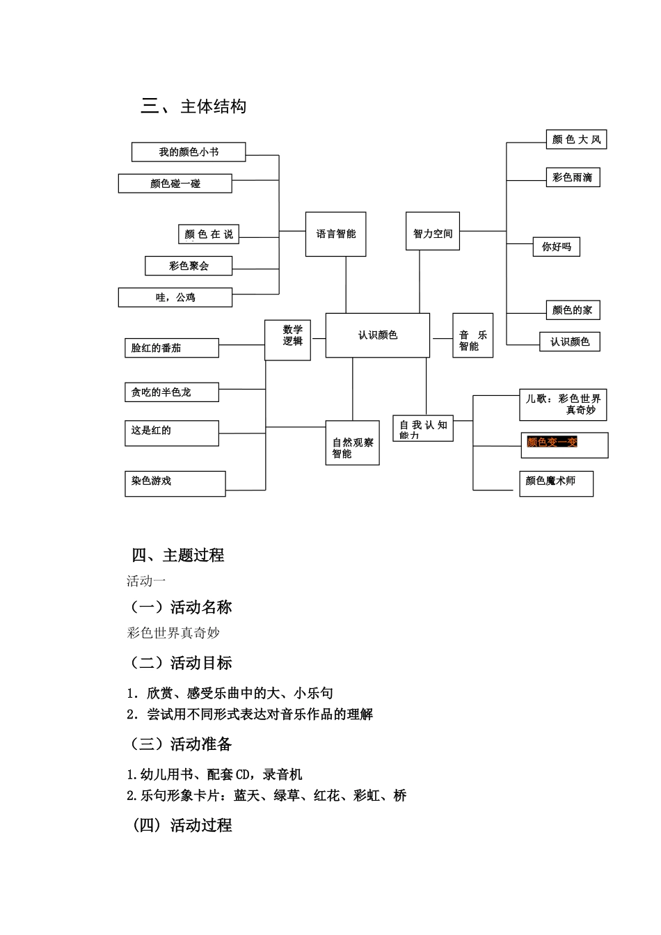 幼儿园小班活动设计——认识颜色学前教育专业_第3页