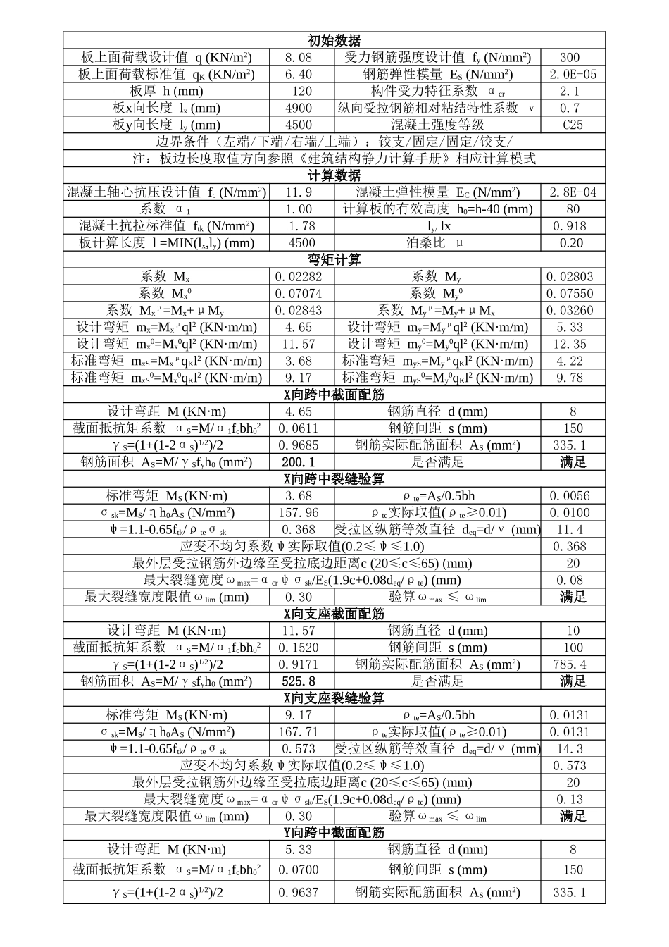 板配筋计算程序_第1页