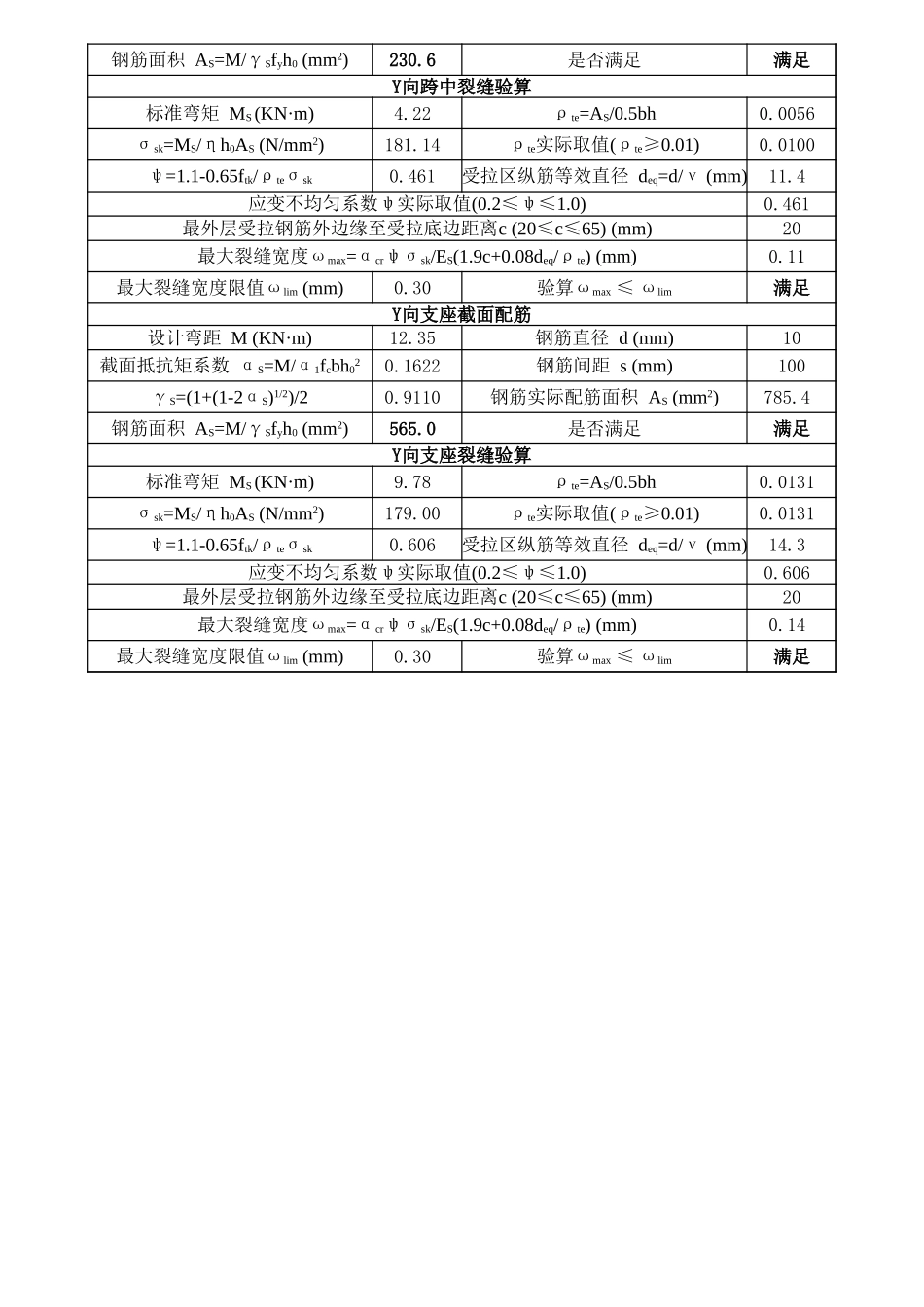 板配筋计算程序_第2页