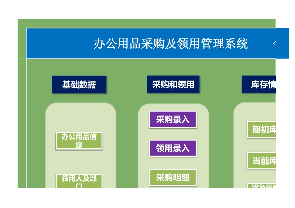 办公用品采购及领用管理系统_第1页