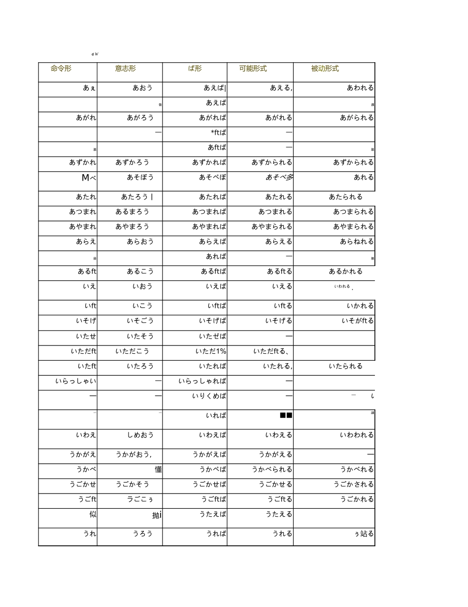 标日初级动词汇总表_第3页