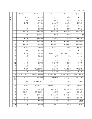 标日初级动词汇总表