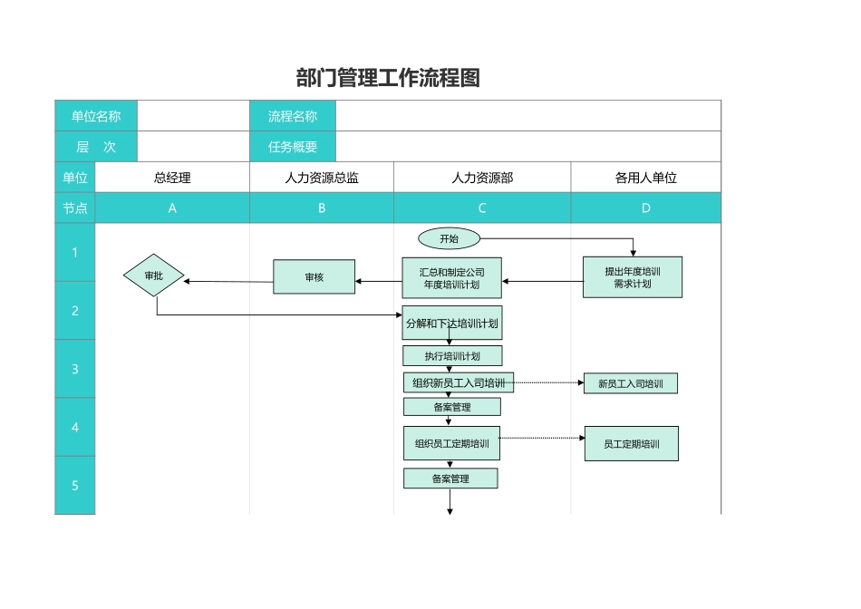 部门管理工作流程图_第1页