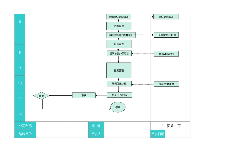 部门管理工作流程图_第2页
