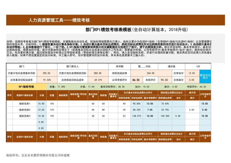 部门绩效考核表模板_第1页