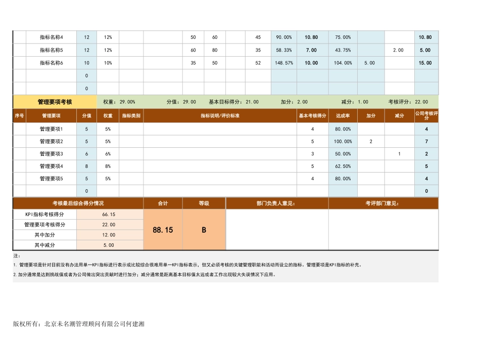 部门绩效考核表模板_第2页