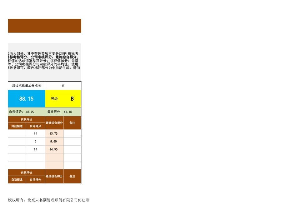 部门绩效考核表模板_第3页