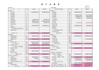 财报模板-自动生成现金流量表