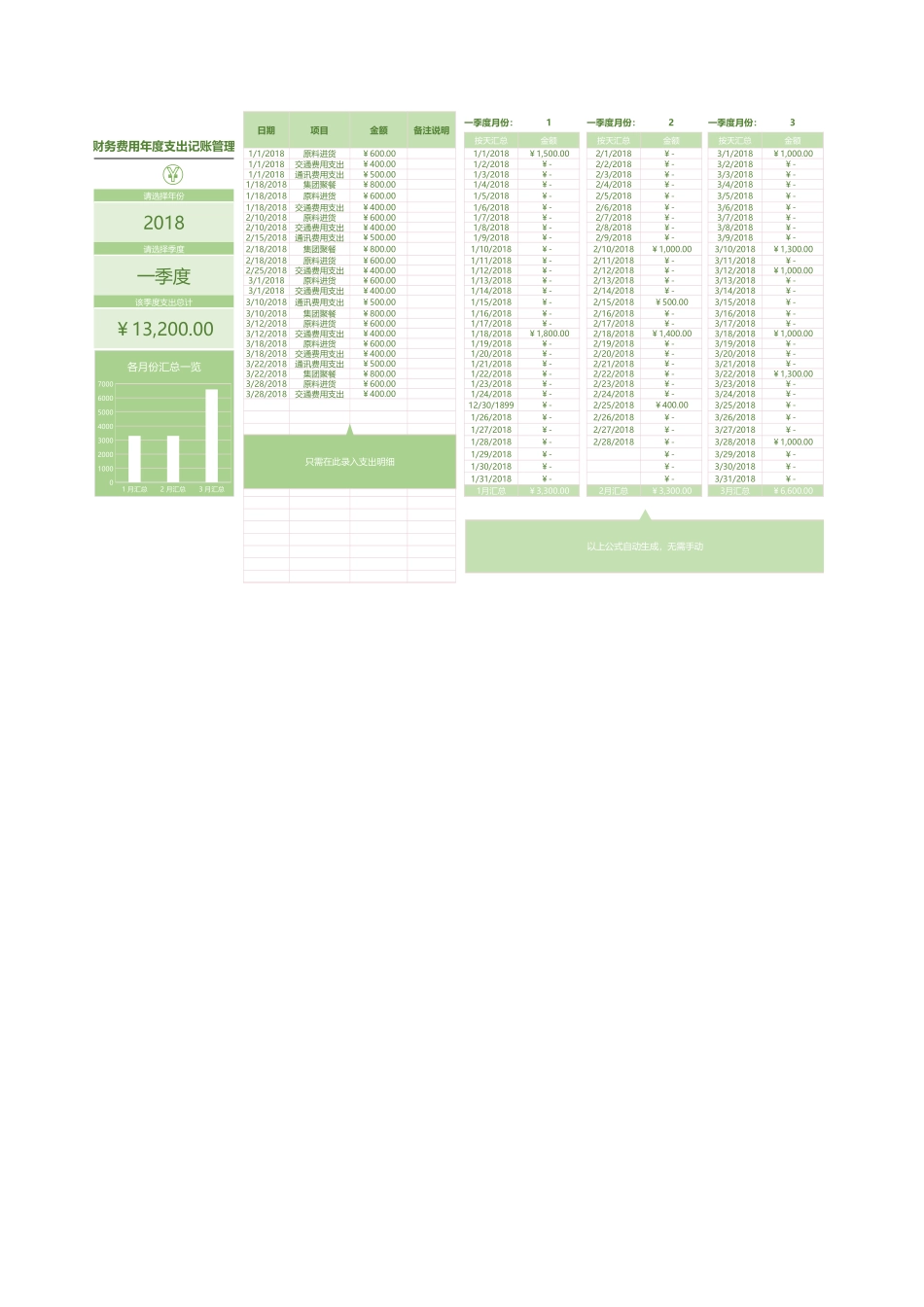财务费用年度支出记账管理系统excel表格模板_第2页