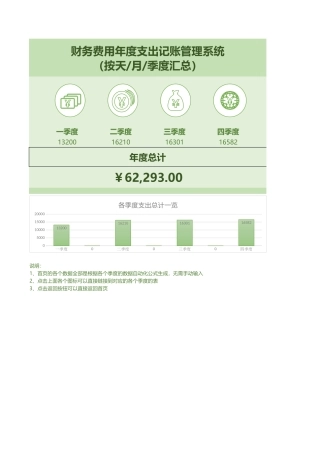 财务费用年度支出记账管理系统excel表格模板
