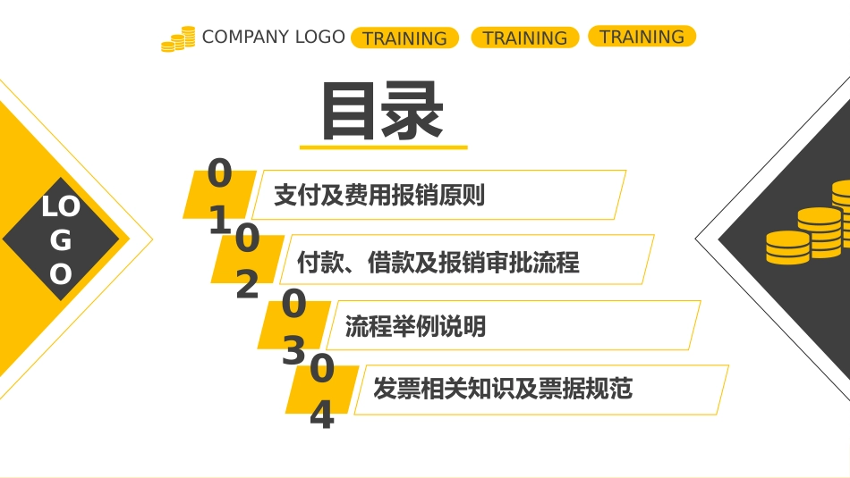 财务规章制度培训详细课件_第3页