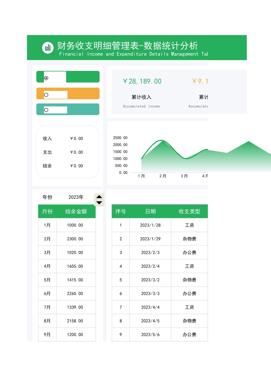 财务收支明细管理表-数据统计分析_第1页