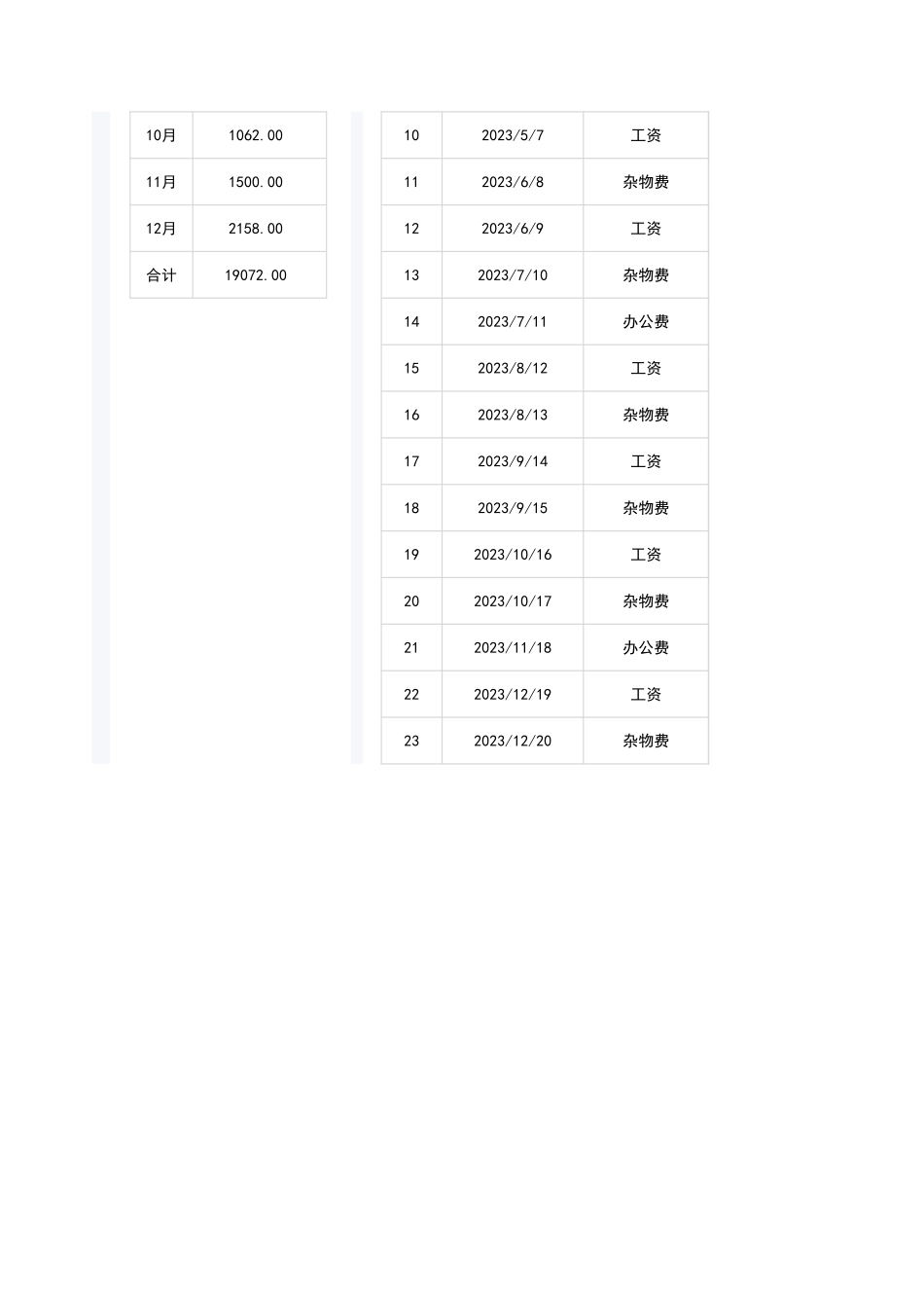 财务收支明细管理表-数据统计分析_第2页