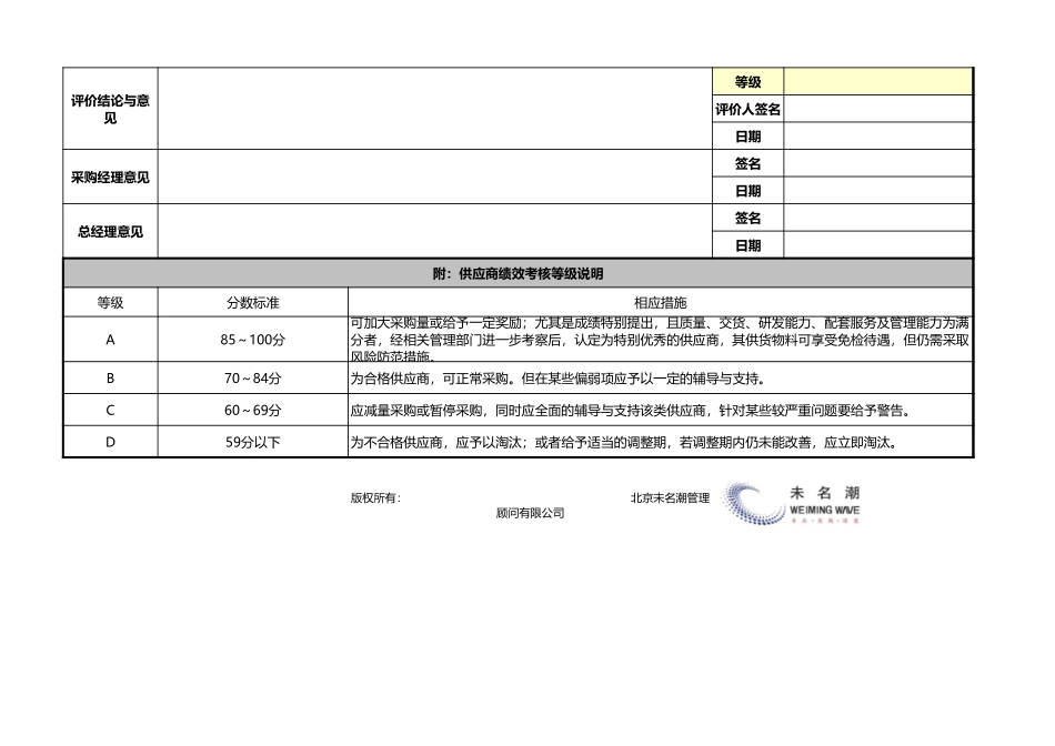 采购管理工具——供应商选择与管理_第3页