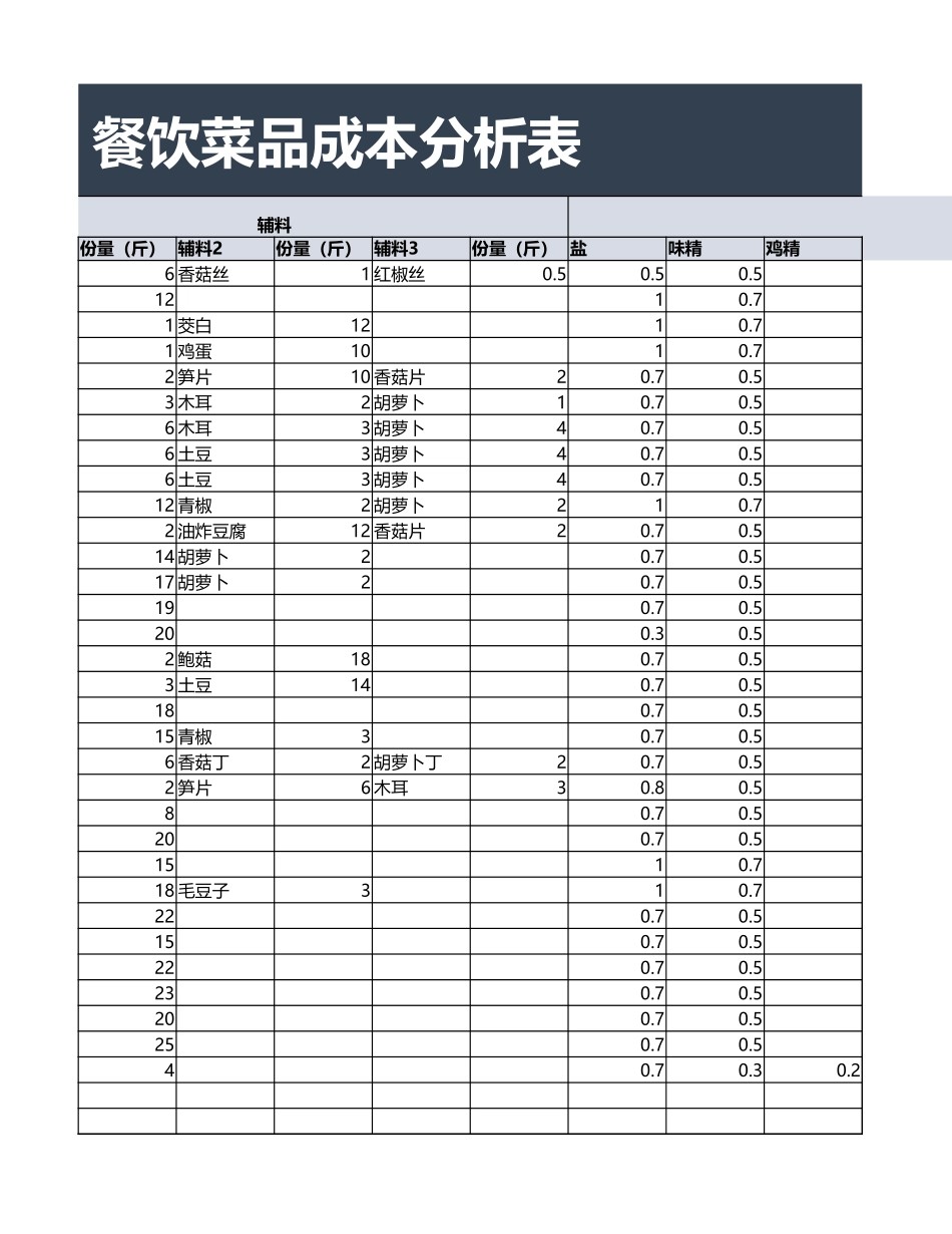 餐饮菜品成本分析表_第3页