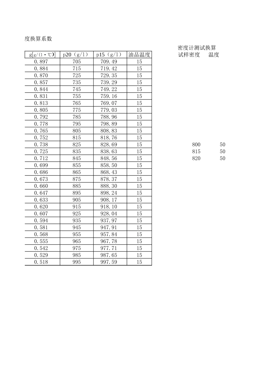 柴油十六烷值计算公式_第2页