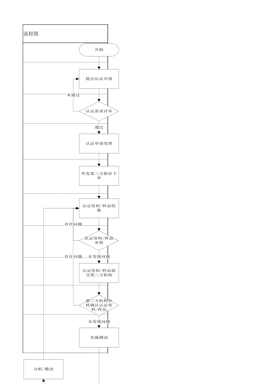产品安规认证流程图_第1页