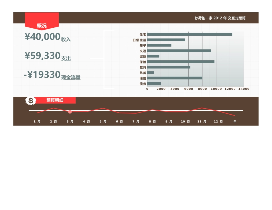 常规家庭预算_第1页