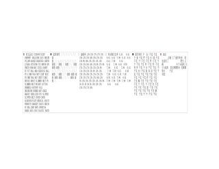常用出口产品海关编码及退税率一览表总