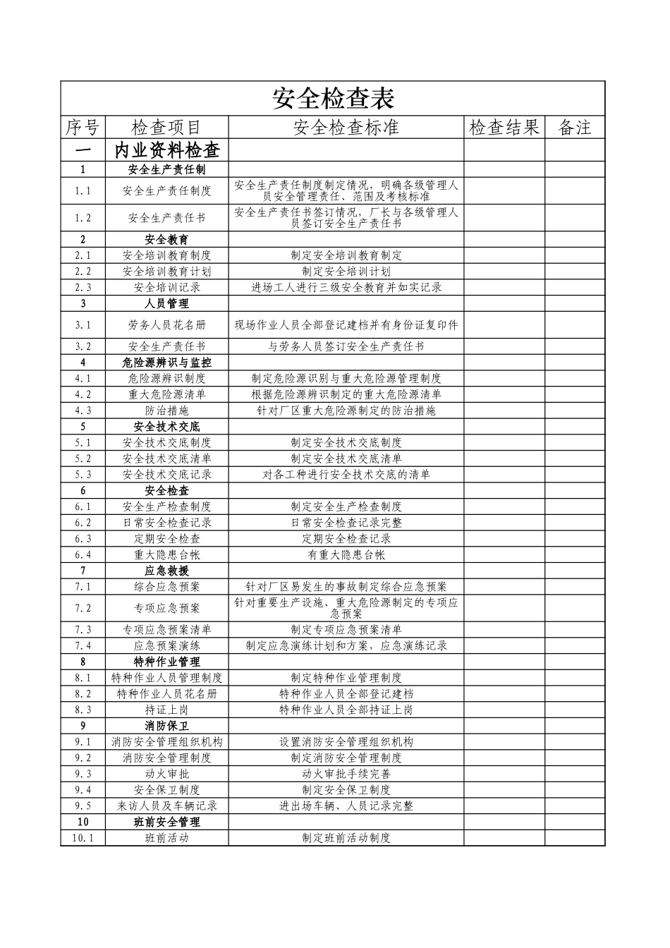 厂区安全检查表_第1页