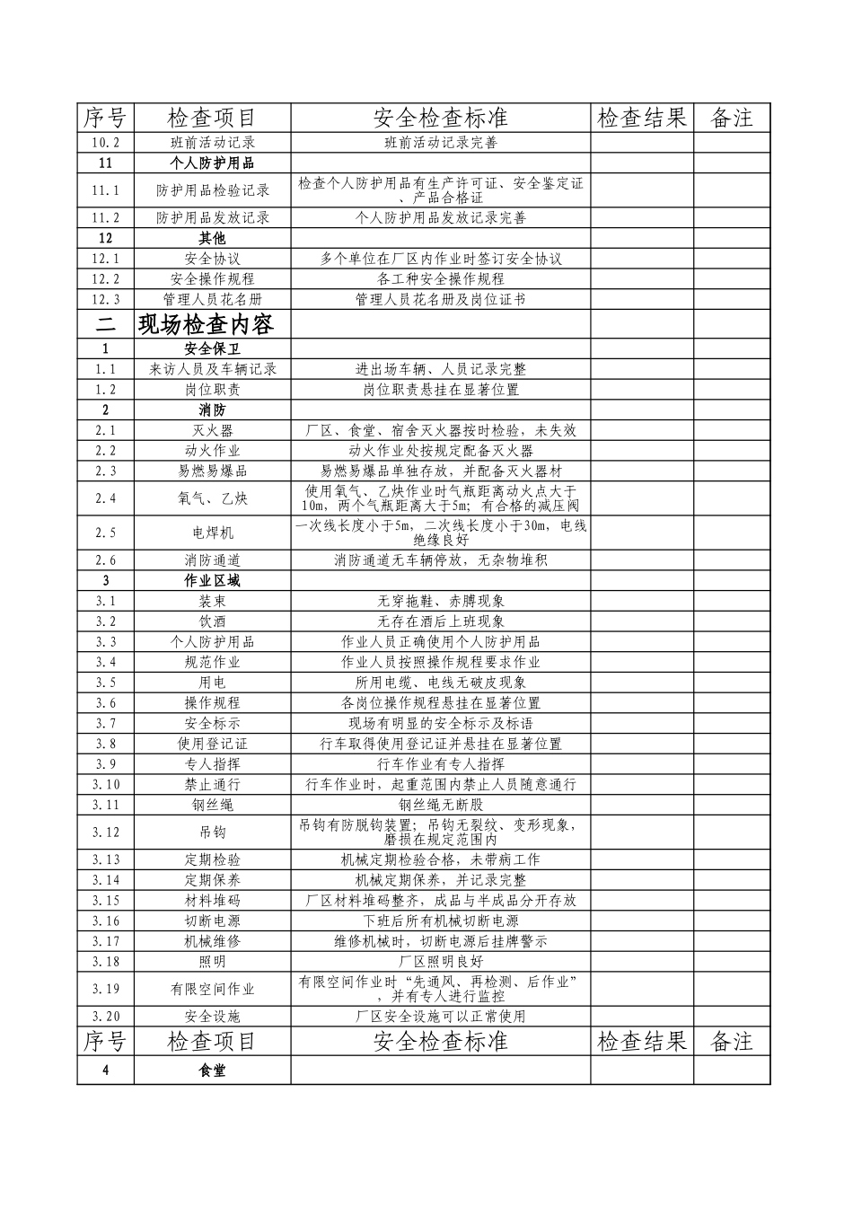 厂区安全检查表_第2页