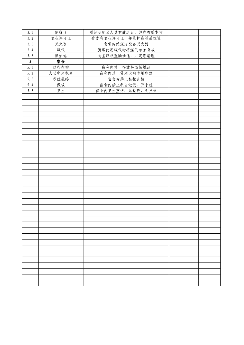 厂区安全检查表_第3页