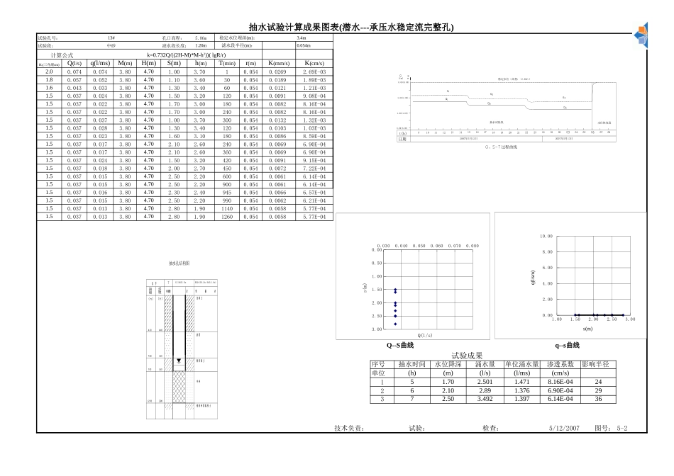 抽水试验计算成果图表(潜水---承压水稳定流完整孔)_第1页