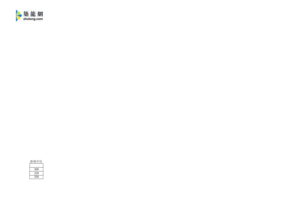 抽水试验计算成果图表(潜水---承压水稳定流完整孔)_第2页