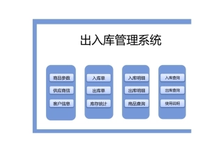 出入库管理系统模板