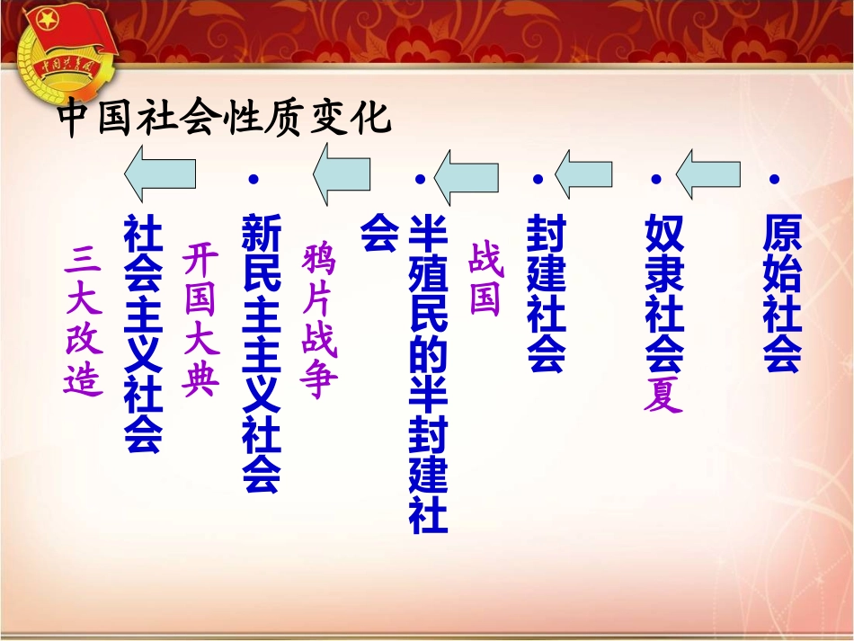 初中历史答题技巧与方法_第2页