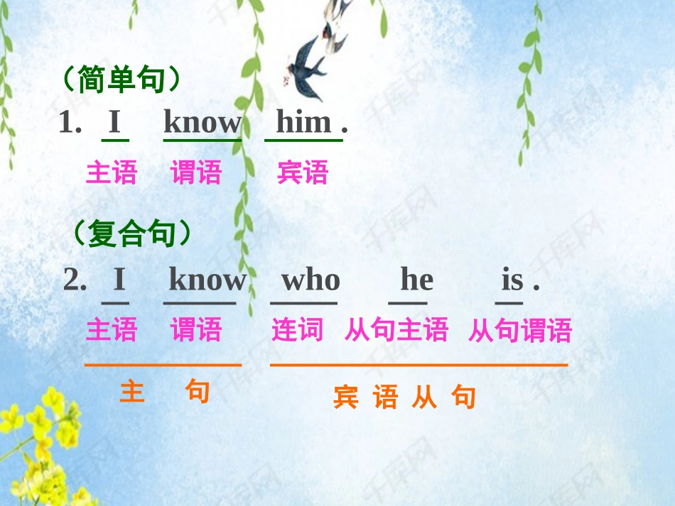 初中英语宾语从句_第2页