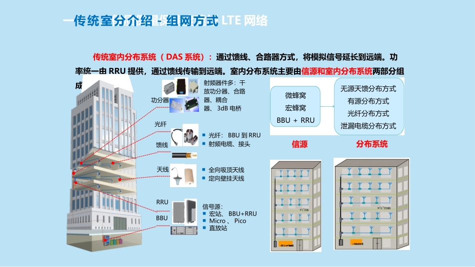 传统室分介绍_第2页