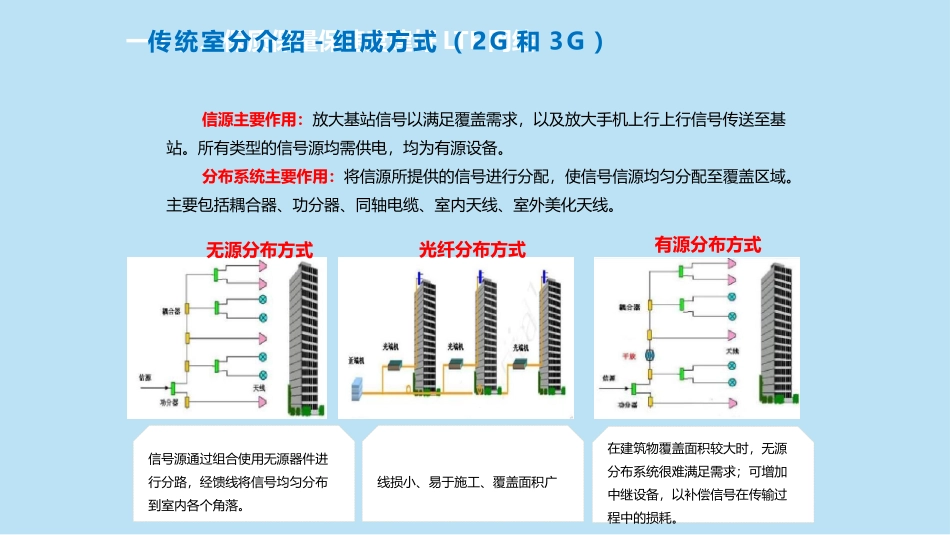 传统室分介绍_第3页