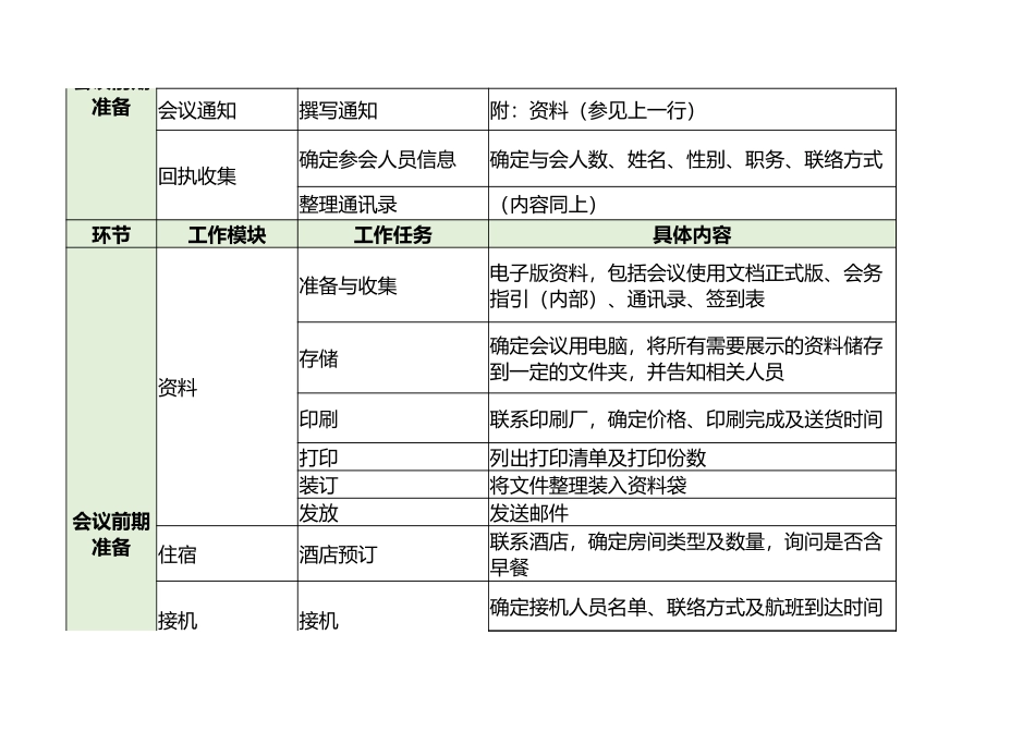 大型会议会务工作流程清单_第2页