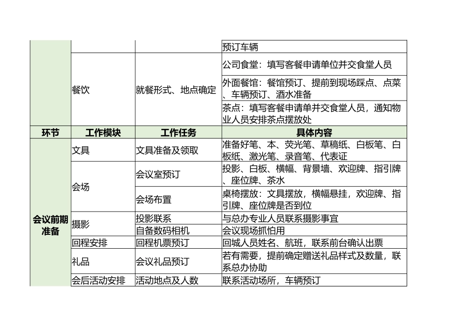 大型会议会务工作流程清单_第3页