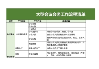 大型会议会务工作流程清单