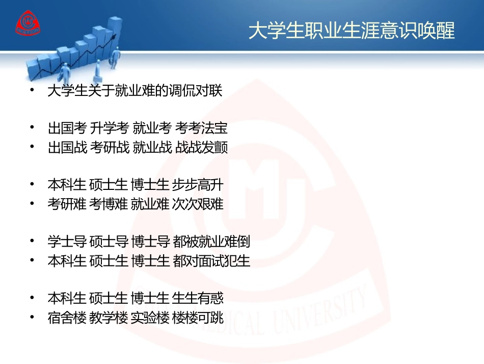 大学生职业生涯意识唤醒(第一讲)幻灯片_第2页