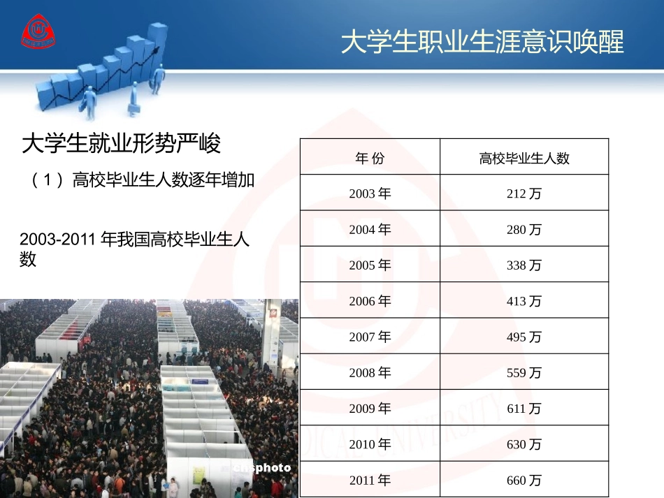 大学生职业生涯意识唤醒(第一讲)幻灯片_第3页