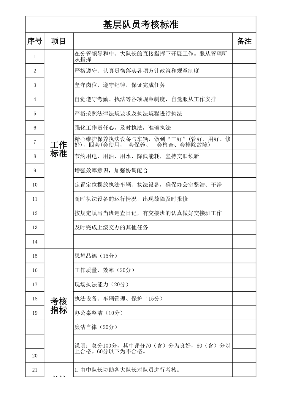 德能勤绩廉量化考核表_第1页