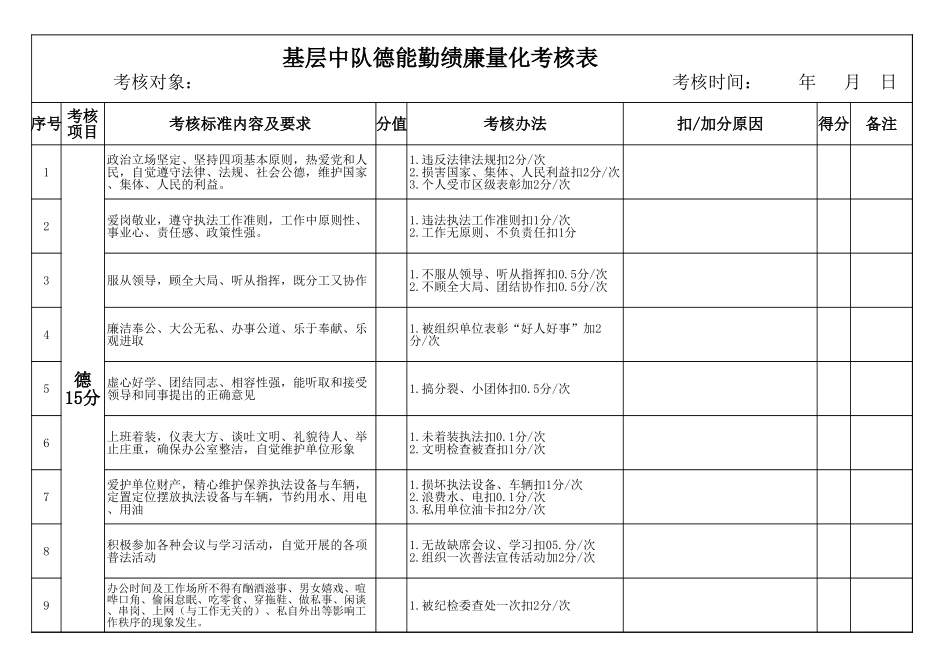德能勤绩廉量化考核表_第3页