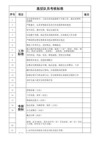 德能勤绩廉量化考核表