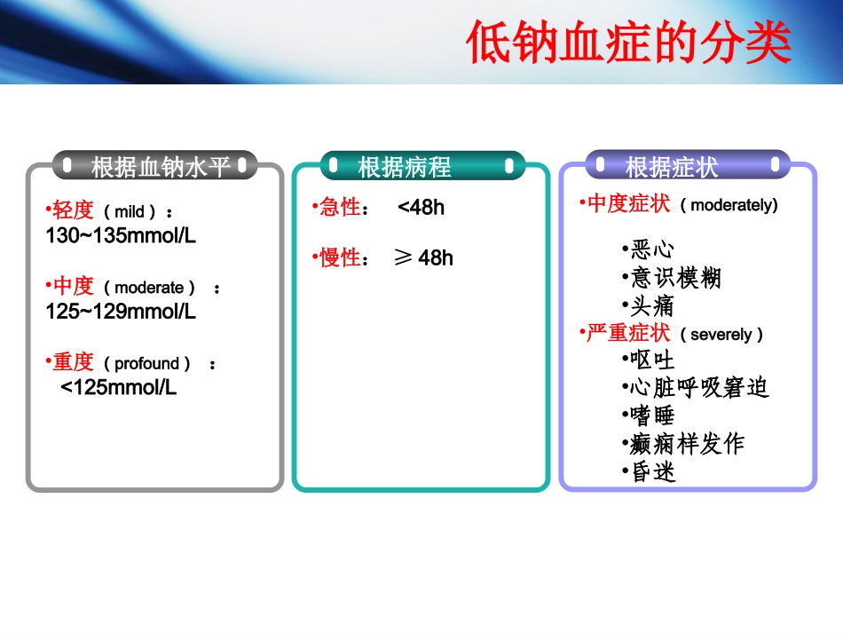 低钠血症课件_第3页