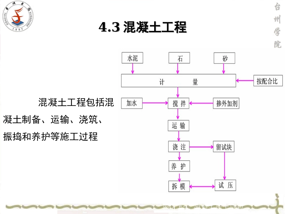 第4章++混凝土结构工程--混凝土工程_第2页