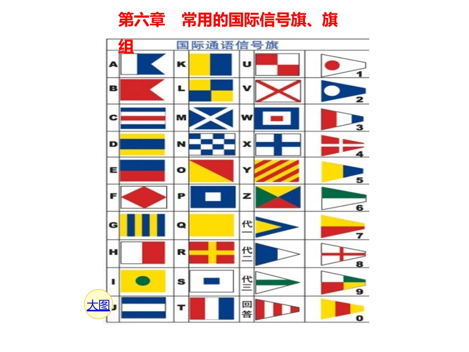 第六章常用的国际信号旗、旗组_第3页
